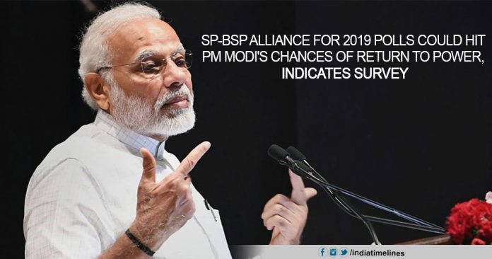 SP-BSP Alliance for 2019 Polls