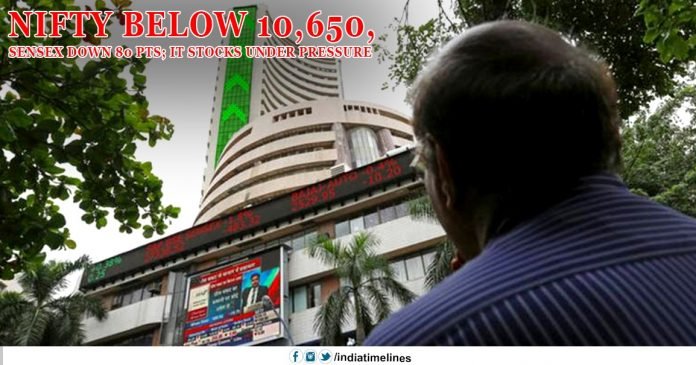 Nifty below 10 650 & Sensex down 80 pts