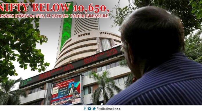 Nifty below 10 650 & Sensex down 80 pts