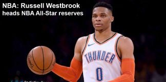 Russell Westbrook heads NBA All-Star reserves