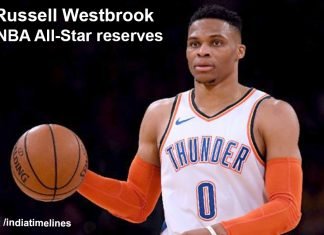 Russell Westbrook heads NBA All-Star reserves