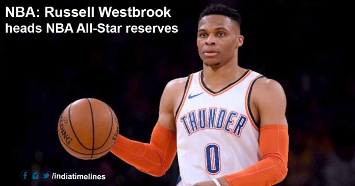 Russell Westbrook heads NBA All-Star reserves