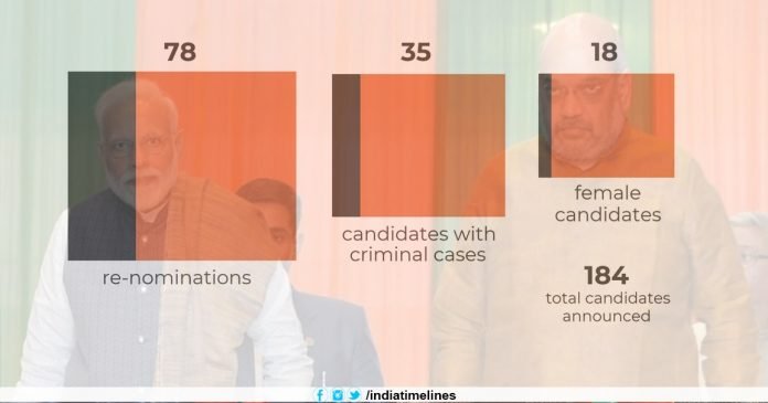 35 Leaders with Criminal Records