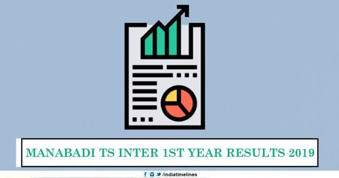 TS Inter 1st Year Result 2019 Name wise