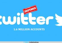 Twitter suspends over 1.6 million accounts