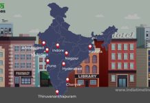 CHEAPEST CITIES TO LIVE IN INDIA