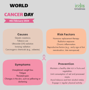 World Cancer Day