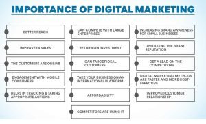 importance of digital marketing