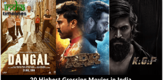 Top 20 Indian Movies Box Office Collection Worldwide Banner