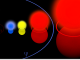 Top 10 Largest Supergiant Stars in the Universe Banner